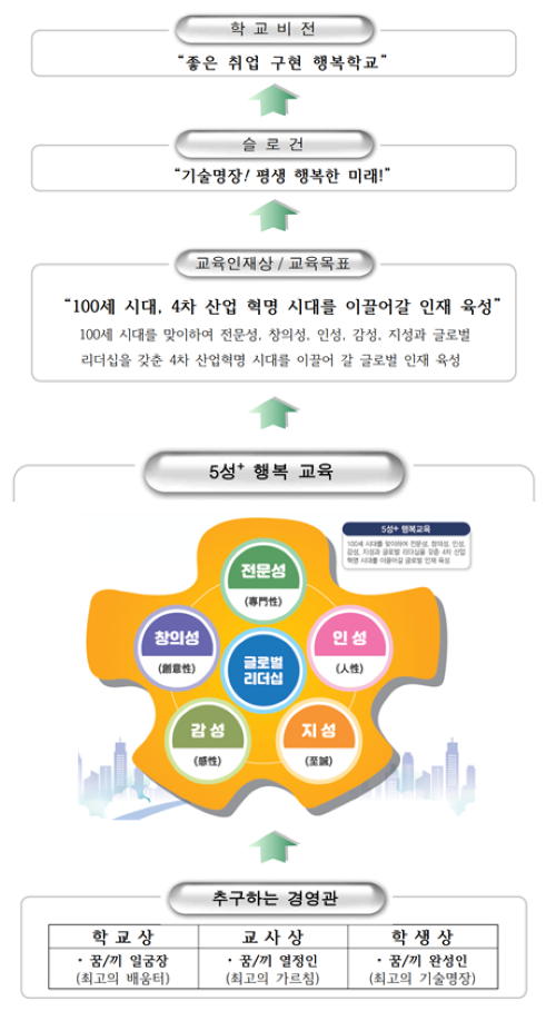 2024학교교육지표(수정).png